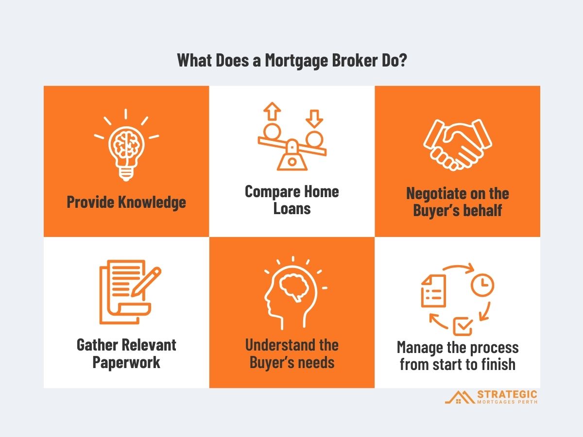 Ben O Keefe Strategic Mortgages Perth ben-o-keefe-strategic-mortgages-perth