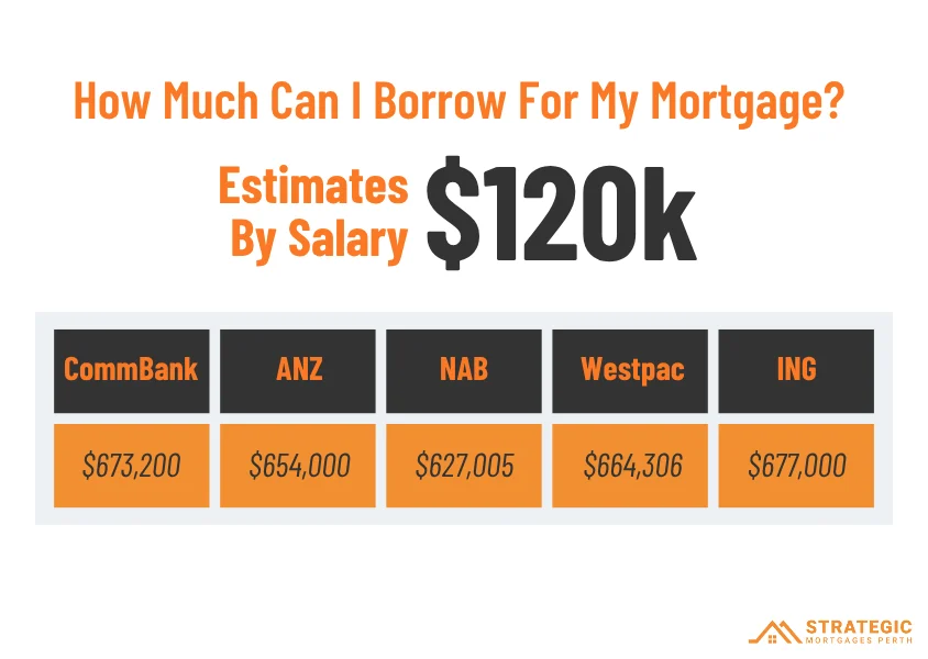 How Much Can I Borrow for My Mortgage at My Salary?