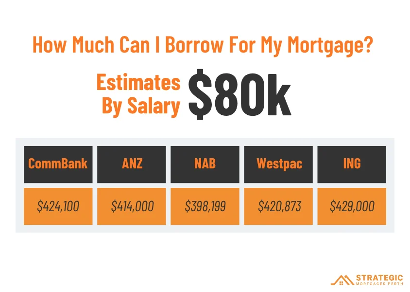 how-much-can-i-borrow-for-my-mortgage-at-my-salary