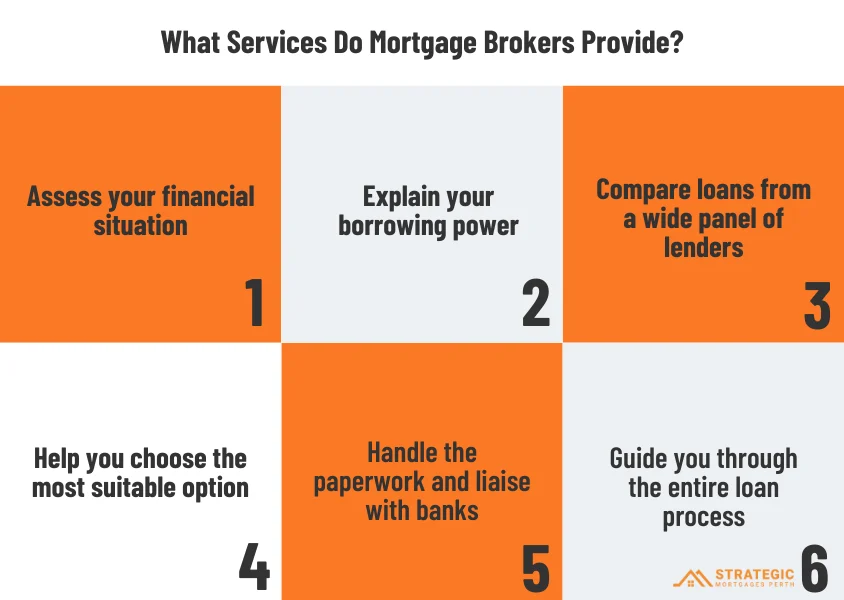 What services do mortgage brokers provide?
