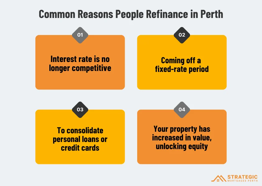 Common Reasons People Refinance in Perth
