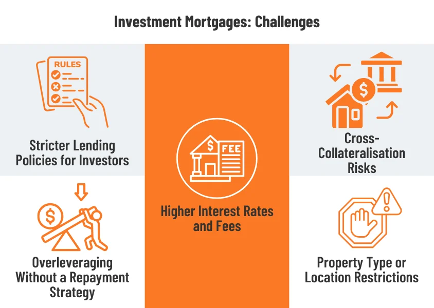 Investment Mortgages: Challenges