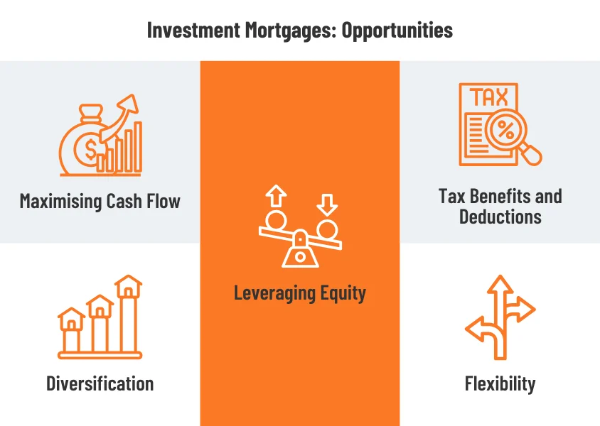 Investment Mortgages: Opportunities