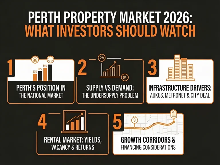 Perth Property Market 2026: What Investors Should Watch