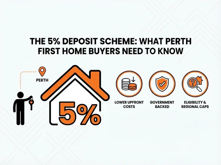 The 5% Deposit Scheme: What Perth First Home Buyers Need to Know