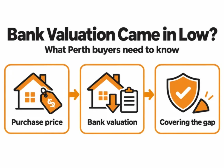 Infographic: purchase price versus bank valuation and covering the gap when a valuation comes in low in Perth